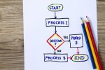 Apa Itu Flowchart dan Bagaimana Cara Kerja dari Flowchart?
